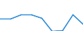 Energieverbrauch: Verbrauch von 1 000 kWh bis 2 499 kWh - Gruppe DB / Standardisierte internationale Klassifikation der Energieprodukte (SIEC): Elektrizität / Maßeinheit: Prozent / Geopolitische Meldeeinheit: Finnland