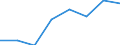 Energieverbrauch: Verbrauch von 1 000 kWh bis 2 499 kWh - Gruppe DB / Standardisierte internationale Klassifikation der Energieprodukte (SIEC): Elektrizität / Maßeinheit: Prozent / Geopolitische Meldeeinheit: Island