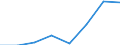 Energieverbrauch: Verbrauch von 1 000 kWh bis 2 499 kWh - Gruppe DB / Standardisierte internationale Klassifikation der Energieprodukte (SIEC): Elektrizität / Maßeinheit: Prozent / Geopolitische Meldeeinheit: Liechtenstein