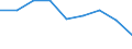 Energieverbrauch: Verbrauch von 1 000 kWh bis 2 499 kWh - Gruppe DB / Standardisierte internationale Klassifikation der Energieprodukte (SIEC): Elektrizität / Maßeinheit: Prozent / Geopolitische Meldeeinheit: Bosnien und Herzegowina