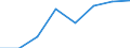 Energieverbrauch: Verbrauch von 1 000 kWh bis 2 499 kWh - Gruppe DB / Standardisierte internationale Klassifikation der Energieprodukte (SIEC): Elektrizität / Maßeinheit: Prozent / Geopolitische Meldeeinheit: Albanien