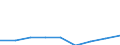 Energieverbrauch: Verbrauch von 1 000 kWh bis 2 499 kWh - Gruppe DB / Standardisierte internationale Klassifikation der Energieprodukte (SIEC): Elektrizität / Maßeinheit: Prozent / Geopolitische Meldeeinheit: Serbien