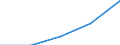 Energieverbrauch: Verbrauch von 2 500 kWh bis 4 999 kWh - Gruppe DC / Standardisierte internationale Klassifikation der Energieprodukte (SIEC): Elektrizität / Maßeinheit: Prozent / Geopolitische Meldeeinheit: Euroraum (EA11-1999, EA12-2001, EA13-2007, EA15-2008, EA16-2009, EA17-2011, EA18-2014, EA19-2015, EA20-2023, EA21-2026)