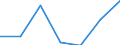 Energieverbrauch: Verbrauch von 2 500 kWh bis 4 999 kWh - Gruppe DC / Standardisierte internationale Klassifikation der Energieprodukte (SIEC): Elektrizität / Maßeinheit: Prozent / Geopolitische Meldeeinheit: Spanien