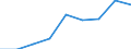 Energieverbrauch: Verbrauch von 2 500 kWh bis 4 999 kWh - Gruppe DC / Standardisierte internationale Klassifikation der Energieprodukte (SIEC): Elektrizität / Maßeinheit: Prozent / Geopolitische Meldeeinheit: Frankreich