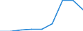 Zusammensetzung des Energiepreises: Energie und Versorgung / Energieverbrauch: Verbrauch in kWh - alle Verbrauchsgruppen / Währung: Euro / Geopolitische Meldeeinheit: Euroraum (EA11-1999, EA12-2001, EA13-2007, EA15-2008, EA16-2009, EA17-2011, EA18-2014, EA19-2015, EA20-2023, EA21-2026)