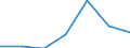 Zusammensetzung des Energiepreises: Energie und Versorgung / Energieverbrauch: Verbrauch in kWh - alle Verbrauchsgruppen / Währung: Euro / Geopolitische Meldeeinheit: Dänemark