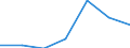 Zusammensetzung des Energiepreises: Energie und Versorgung / Energieverbrauch: Verbrauch in kWh - alle Verbrauchsgruppen / Währung: Euro / Geopolitische Meldeeinheit: Litauen