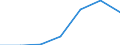 Zusammensetzung des Energiepreises: Energie und Versorgung / Energieverbrauch: Verbrauch in kWh - alle Verbrauchsgruppen / Währung: Euro / Geopolitische Meldeeinheit: Luxemburg