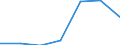 Zusammensetzung des Energiepreises: Energie und Versorgung / Energieverbrauch: Verbrauch in kWh - alle Verbrauchsgruppen / Währung: Euro / Geopolitische Meldeeinheit: Ungarn