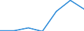 Zusammensetzung des Energiepreises: Energie und Versorgung / Energieverbrauch: Verbrauch in kWh - alle Verbrauchsgruppen / Währung: Euro / Geopolitische Meldeeinheit: Polen