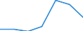 Zusammensetzung des Energiepreises: Energie und Versorgung / Energieverbrauch: Verbrauch in kWh - alle Verbrauchsgruppen / Währung: Euro / Geopolitische Meldeeinheit: Portugal