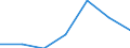 Zusammensetzung des Energiepreises: Energie und Versorgung / Energieverbrauch: Verbrauch in kWh - alle Verbrauchsgruppen / Währung: Euro / Geopolitische Meldeeinheit: Finnland