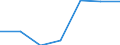 Zusammensetzung des Energiepreises: Energie und Versorgung / Energieverbrauch: Verbrauch in kWh - alle Verbrauchsgruppen / Währung: Euro / Geopolitische Meldeeinheit: Montenegro
