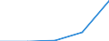 Components of energy prices: Energy and supply / Energy consumption: Consumption of kWh - all bands / Currency: Euro / Geopolitical entity (reporting): Greece