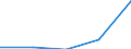 Components of energy prices: Energy and supply / Energy consumption: Consumption of kWh - all bands / Currency: Euro / Geopolitical entity (reporting): Italy