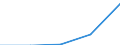 Components of energy prices: Energy and supply / Energy consumption: Consumption of kWh - all bands / Currency: Euro / Geopolitical entity (reporting): Latvia