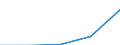 Components of energy prices: Energy and supply / Energy consumption: Consumption of kWh - all bands / Currency: Euro / Geopolitical entity (reporting): Luxembourg