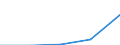 Components of energy prices: Energy and supply / Energy consumption: Consumption of kWh - all bands / Currency: Euro / Geopolitical entity (reporting): Austria