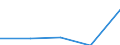 Components of energy prices: Energy and supply / Energy consumption: Consumption of kWh - all bands / Currency: Euro / Geopolitical entity (reporting): Moldova