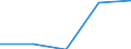 Components of energy prices: Energy and supply / Energy consumption: Consumption of kWh - all bands / Currency: Euro / Geopolitical entity (reporting): Kosovo*
