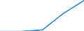 Components of energy prices: Energy and supply / Energy consumption: Consumption of kWh - all bands / Currency: Euro / Geopolitical entity (reporting): Georgia