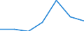 Zusammensetzung des Energiepreises: Energie und Versorgung / Energieverbrauch: Verbrauch in kWh - alle Verbrauchsgruppen / Währung: Kaufkraftstandard (KKS) / Geopolitische Meldeeinheit: Dänemark