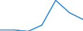 Zusammensetzung des Energiepreises: Energie und Versorgung / Energieverbrauch: Verbrauch in kWh - alle Verbrauchsgruppen / Währung: Kaufkraftstandard (KKS) / Geopolitische Meldeeinheit: Italien