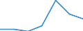 Zusammensetzung des Energiepreises: Energie und Versorgung / Energieverbrauch: Verbrauch in kWh - alle Verbrauchsgruppen / Währung: Kaufkraftstandard (KKS) / Geopolitische Meldeeinheit: Litauen