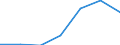 Zusammensetzung des Energiepreises: Energie und Versorgung / Energieverbrauch: Verbrauch in kWh - alle Verbrauchsgruppen / Währung: Kaufkraftstandard (KKS) / Geopolitische Meldeeinheit: Luxemburg