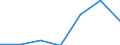 Zusammensetzung des Energiepreises: Energie und Versorgung / Energieverbrauch: Verbrauch in kWh - alle Verbrauchsgruppen / Währung: Kaufkraftstandard (KKS) / Geopolitische Meldeeinheit: Polen