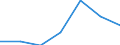 Zusammensetzung des Energiepreises: Energie und Versorgung / Energieverbrauch: Verbrauch in kWh - alle Verbrauchsgruppen / Währung: Kaufkraftstandard (KKS) / Geopolitische Meldeeinheit: Finnland