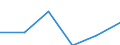 Zusammensetzung des Energiepreises: Energie und Versorgung / Energieverbrauch: Verbrauch in kWh - alle Verbrauchsgruppen / Währung: Kaufkraftstandard (KKS) / Geopolitische Meldeeinheit: Island