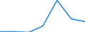 Zusammensetzung des Energiepreises: Energie und Versorgung / Energieverbrauch: Verbrauch in kWh - alle Verbrauchsgruppen / Währung: Kaufkraftstandard (KKS) / Geopolitische Meldeeinheit: Nordmazedonien