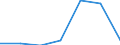 Zusammensetzung des Energiepreises: Energie und Versorgung / Energieverbrauch: Verbrauch in kWh - alle Verbrauchsgruppen / Währung: Kaufkraftstandard (KKS) / Geopolitische Meldeeinheit: Türkei