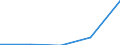 Components of energy prices: Energy and supply / Energy consumption: Consumption of kWh - all bands / Currency: Purchasing Power Standard / Geopolitical entity (reporting): Belgium