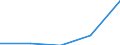 Components of energy prices: Energy and supply / Energy consumption: Consumption of kWh - all bands / Currency: Purchasing Power Standard / Geopolitical entity (reporting): Bulgaria