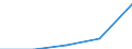 Components of energy prices: Energy and supply / Energy consumption: Consumption of kWh - all bands / Currency: Purchasing Power Standard / Geopolitical entity (reporting): Germany