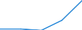 Components of energy prices: Energy and supply / Energy consumption: Consumption of kWh - all bands / Currency: Purchasing Power Standard / Geopolitical entity (reporting): Estonia