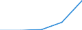 Components of energy prices: Energy and supply / Energy consumption: Consumption of kWh - all bands / Currency: Purchasing Power Standard / Geopolitical entity (reporting): Latvia