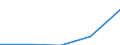 Components of energy prices: Energy and supply / Energy consumption: Consumption of kWh - all bands / Currency: Purchasing Power Standard / Geopolitical entity (reporting): Luxembourg