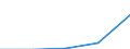 Components of energy prices: Energy and supply / Energy consumption: Consumption of kWh - all bands / Currency: Purchasing Power Standard / Geopolitical entity (reporting): Netherlands