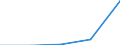Components of energy prices: Energy and supply / Energy consumption: Consumption of kWh - all bands / Currency: Purchasing Power Standard / Geopolitical entity (reporting): Romania