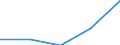 Components of energy prices: Energy and supply / Energy consumption: Consumption of kWh - all bands / Currency: Purchasing Power Standard / Geopolitical entity (reporting): Sweden