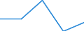 Components of energy prices: Energy and supply / Energy consumption: Consumption of kWh - all bands / Currency: Purchasing Power Standard / Geopolitical entity (reporting): Iceland