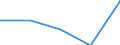 Components of energy prices: Energy and supply / Energy consumption: Consumption of kWh - all bands / Currency: Purchasing Power Standard / Geopolitical entity (reporting): Montenegro
