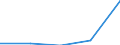 Components of energy prices: Energy and supply / Energy consumption: Consumption of kWh - all bands / Currency: Purchasing Power Standard / Geopolitical entity (reporting): Türkiye