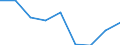 Energieverbrauch: Verbrauch weniger als 20 MWh - Gruppe IA / Standardisierte internationale Klassifikation der Energieprodukte (SIEC): Elektrizität / Maßeinheit: Prozent / Geopolitische Meldeeinheit: Belgien