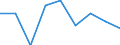 Energieverbrauch: Verbrauch weniger als 20 MWh - Gruppe IA / Standardisierte internationale Klassifikation der Energieprodukte (SIEC): Elektrizität / Maßeinheit: Prozent / Geopolitische Meldeeinheit: Bulgarien