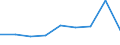 Energieverbrauch: Verbrauch weniger als 20 MWh - Gruppe IA / Standardisierte internationale Klassifikation der Energieprodukte (SIEC): Elektrizität / Maßeinheit: Prozent / Geopolitische Meldeeinheit: Frankreich